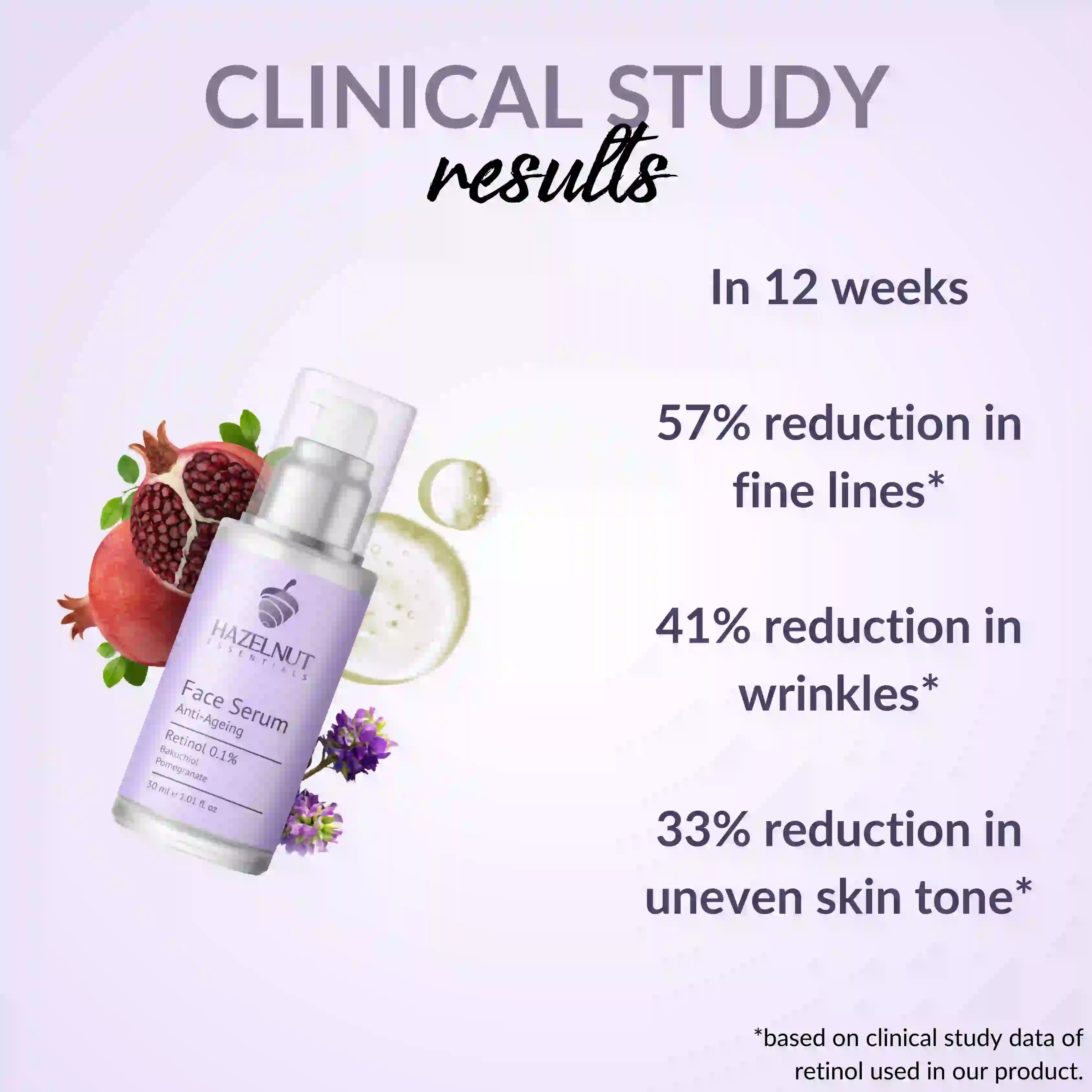 Hazelnut Essentials 0.1% Retinol Anti-Ageing Face Serum_clinical study data