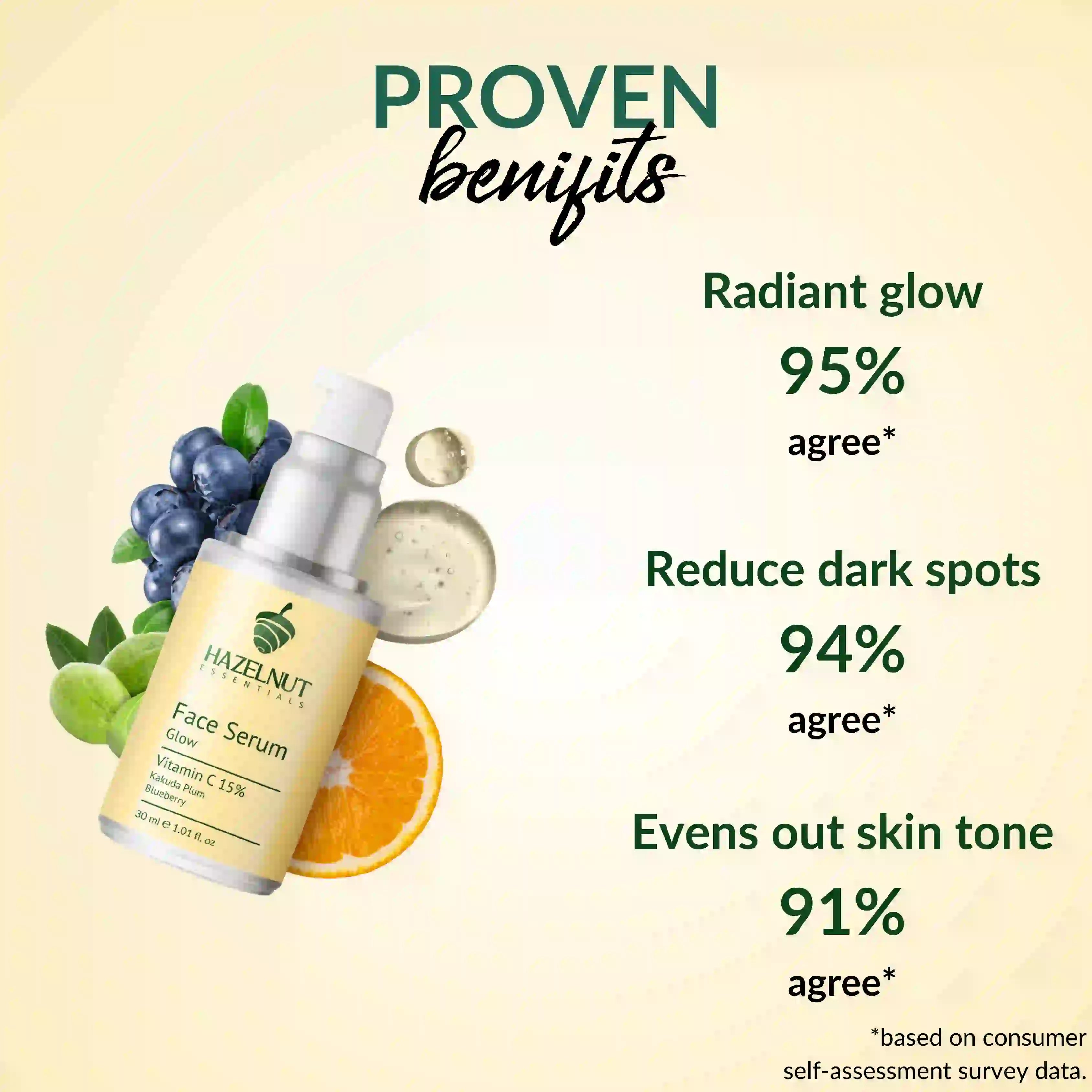 Hazelnut Essentials 15% Vitamin C Glow Face Serum_benifits